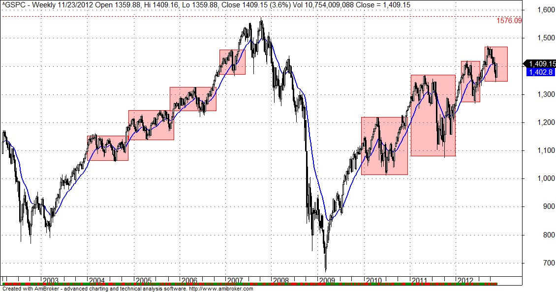 Stock indices forex